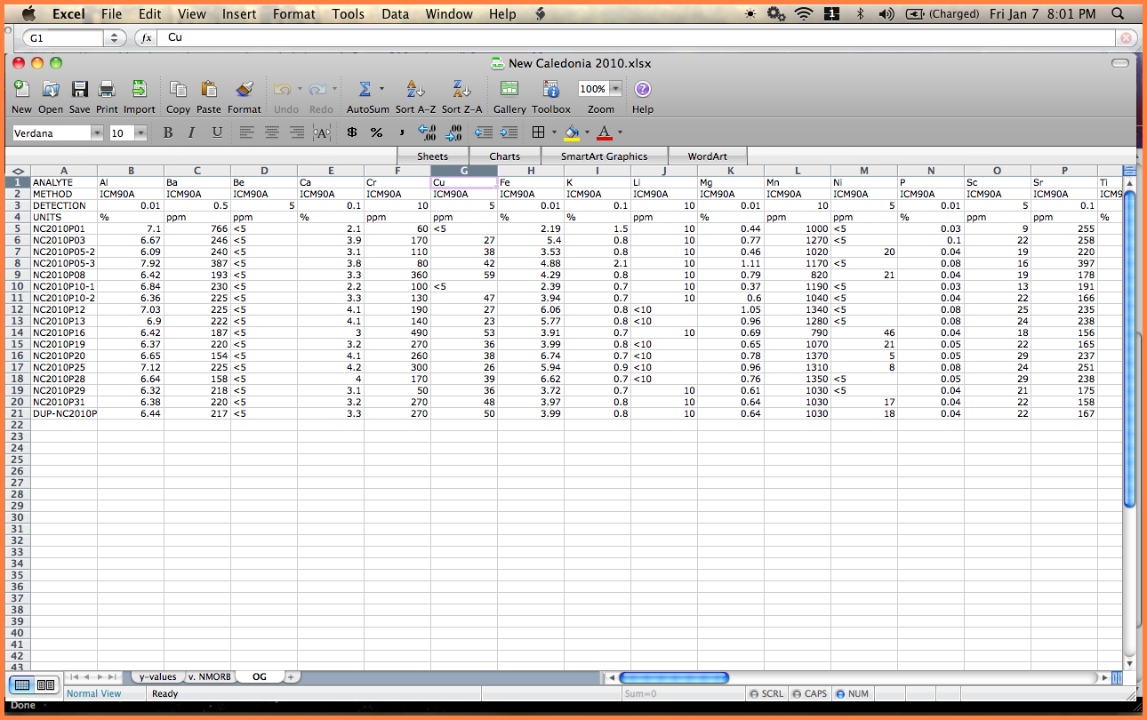 are mac laptops good for excel